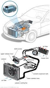 See P0B7A repair manual